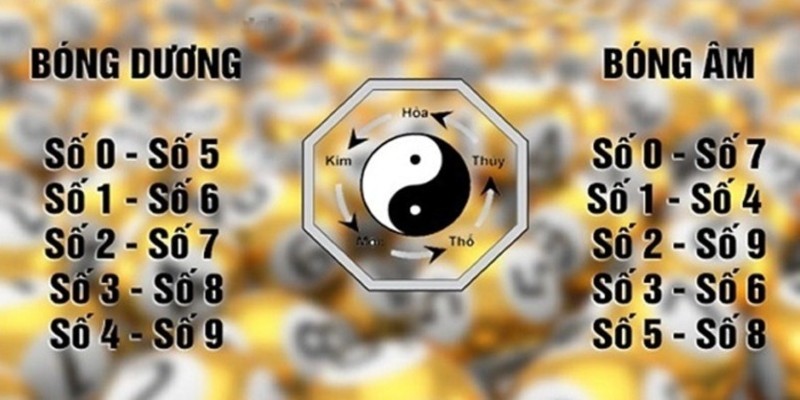 Áp dụng bóng âm dương để tạo dàn đề đặc biệt